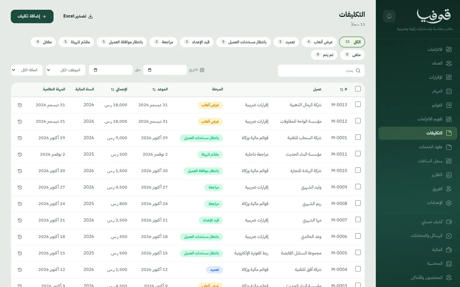 «التكليفات»: كل تكليف بمرحلته من عرض الأتعاب إلى المراجعة والتقديم، بقيمته وموعده وفلاتر حسب الموظف