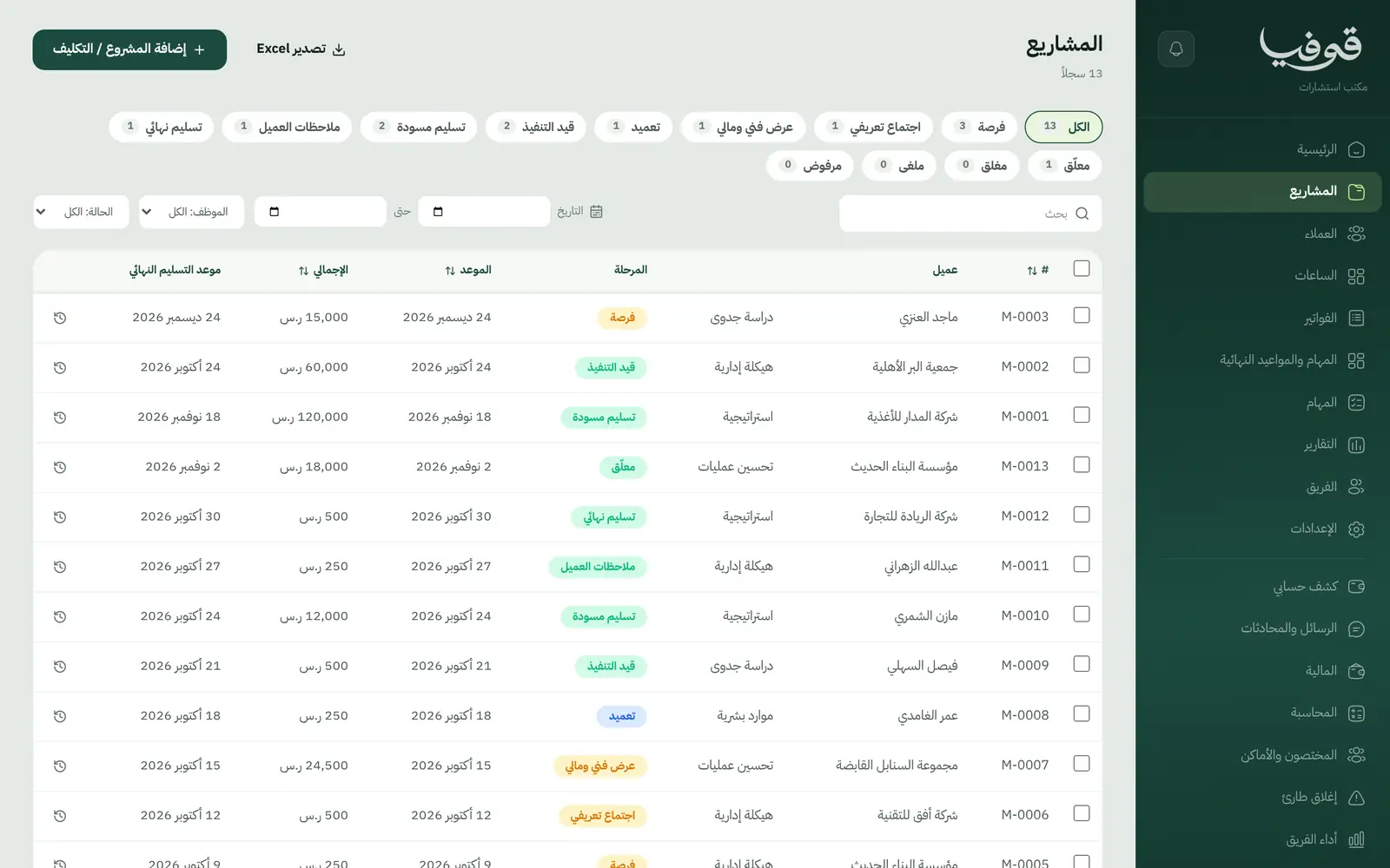 «المشاريع»: كل تكليف بمرحلته من الفرصة إلى التسليم النهائي، بقيمته وموعده وفلاتر حسب الموظف والحالة