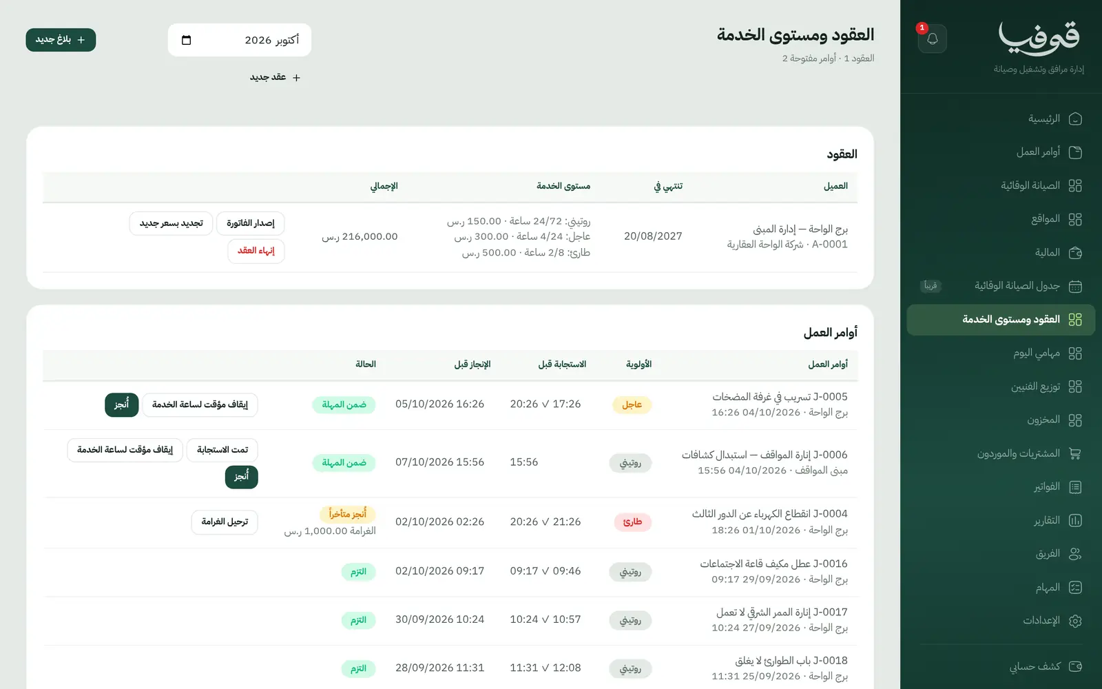 «العقود ومستوى الخدمة»: مهلة الاستجابة والإنجاز لكل أولوية، وكل أمر عمل ضمن المهلة أو متأخر بغرامته