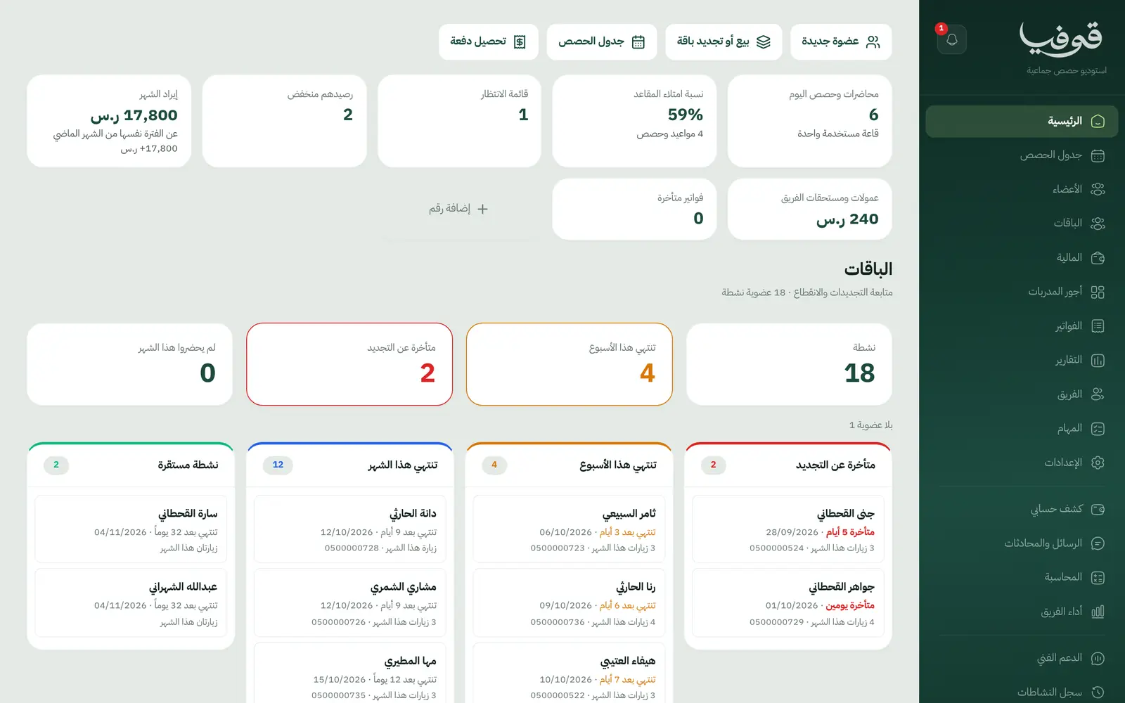 Home: today's classes, seat fill and waitlist, with packages by who expires and who has stopped coming