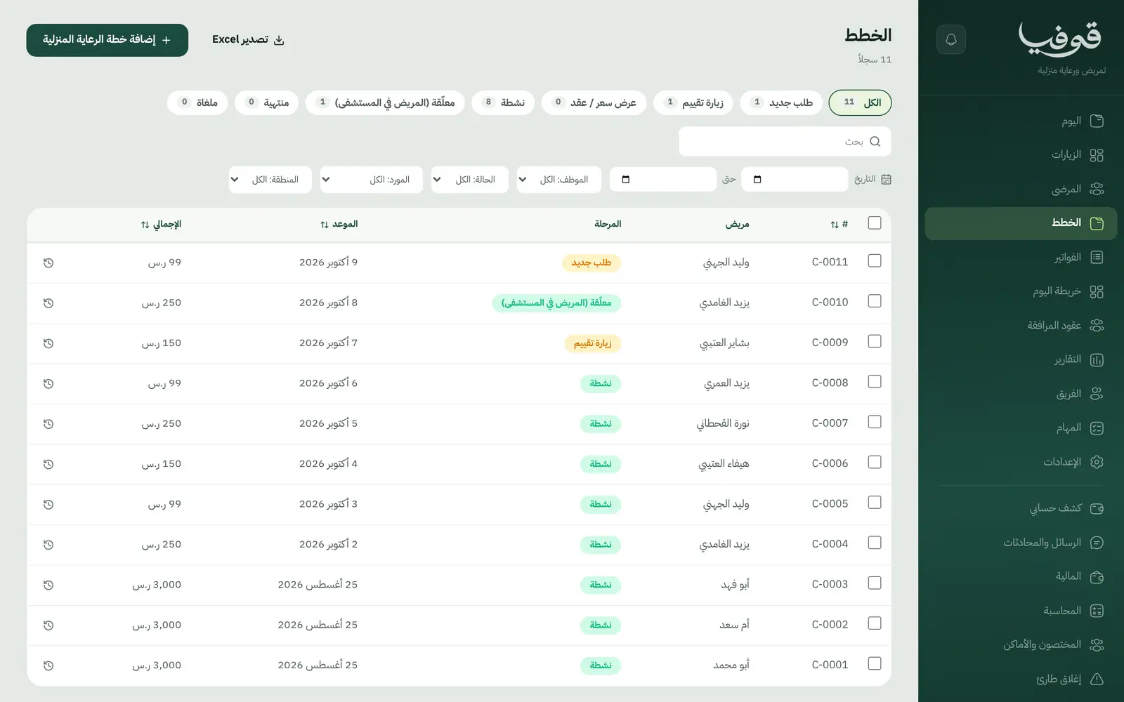 «الخطط»: كل خطة رعاية منزلية بمرحلتها من الطلب الجديد وزيارة التقييم إلى نشطة أو معلّقة، بفلتر المنطقة