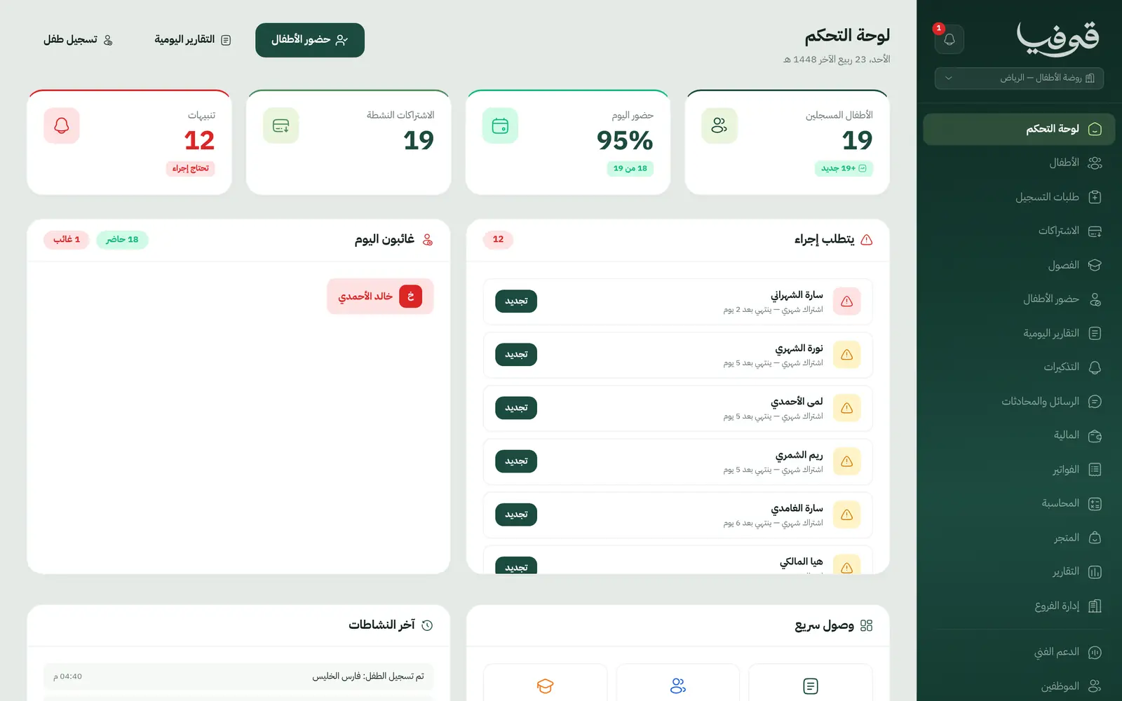 Dashboard: children enrolled, today's attendance and subscriptions, absences and Renew for those due