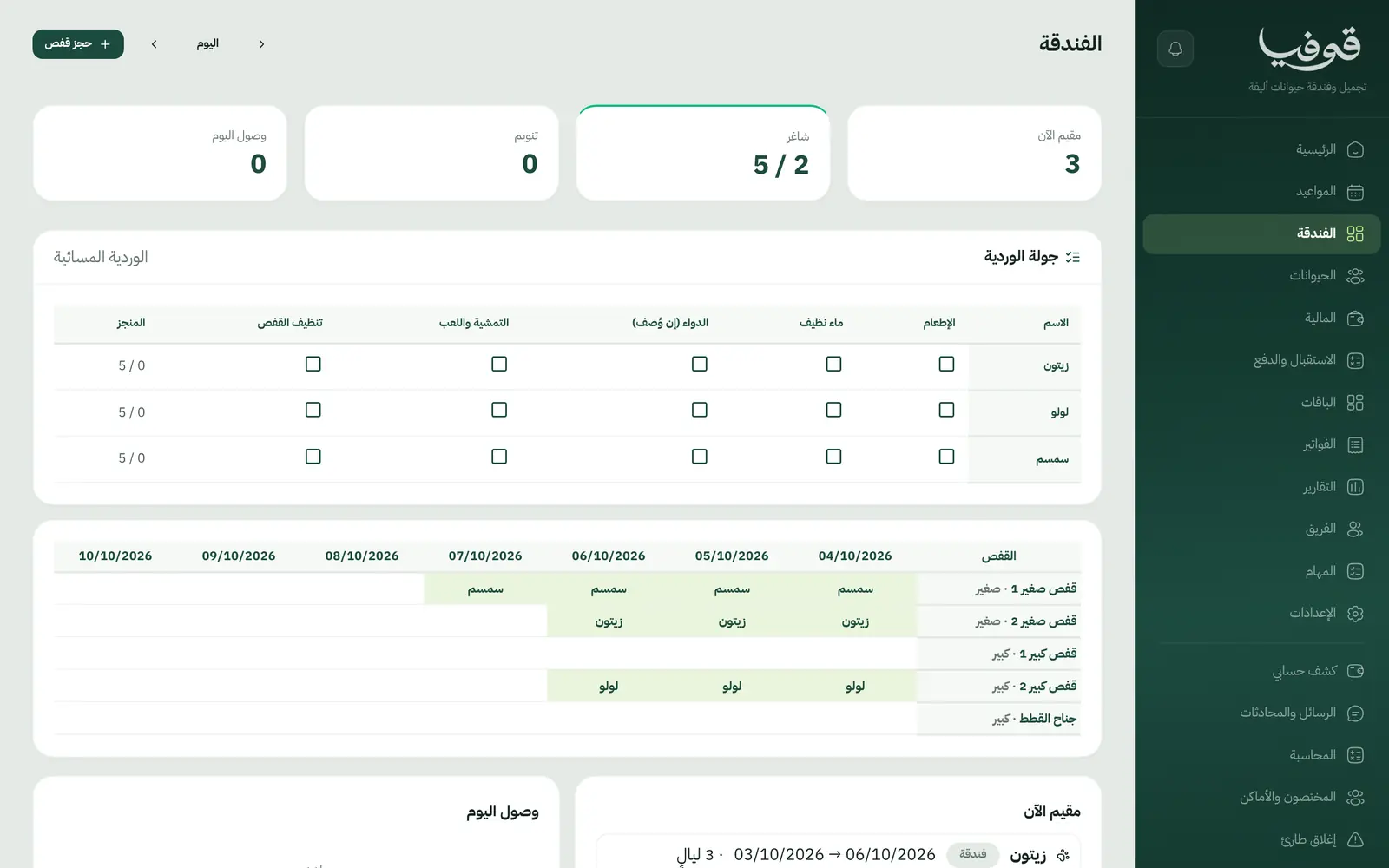 «الفندقة»: الأقفاص الشاغرة ومن يقيم الآن، وجولة الوردية من إطعام ودواء وتمشية، وتقويم الأقفاص لأيام قادمة