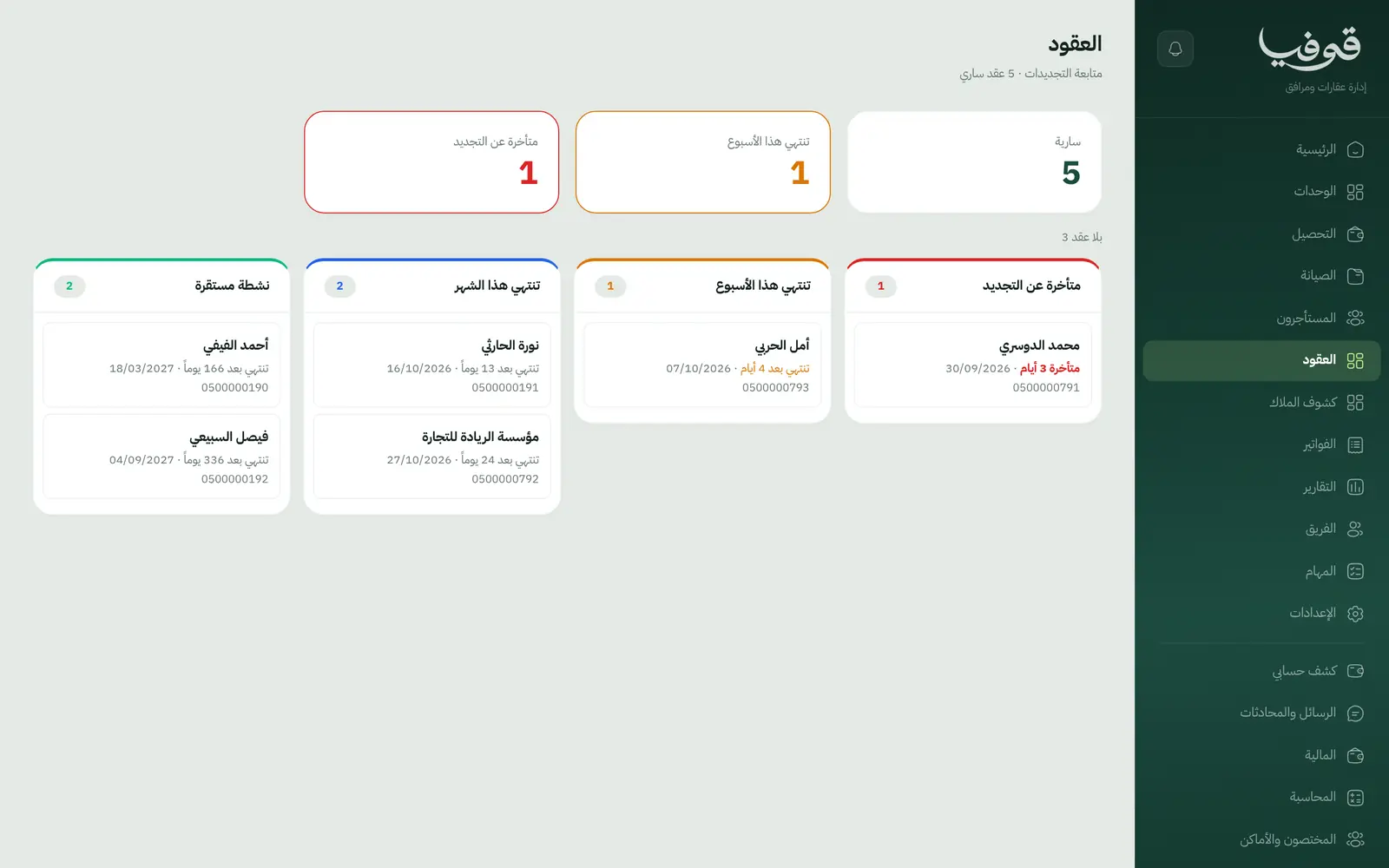 «العقود»: متابعة التجديدات في أعمدة، المتأخر عن التجديد وما ينتهي هذا الأسبوع وهذا الشهر والنشط المستقر