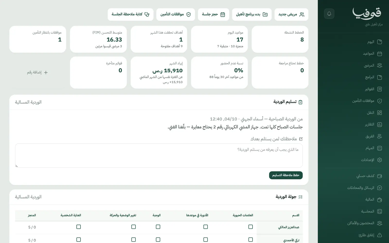 «اليوم»: الخطط النشطة ومتوسط التحسن (FIM) والأهداف المحققة، و«تسليم الوردية» وجولة العلامات الحيوية والأدوية