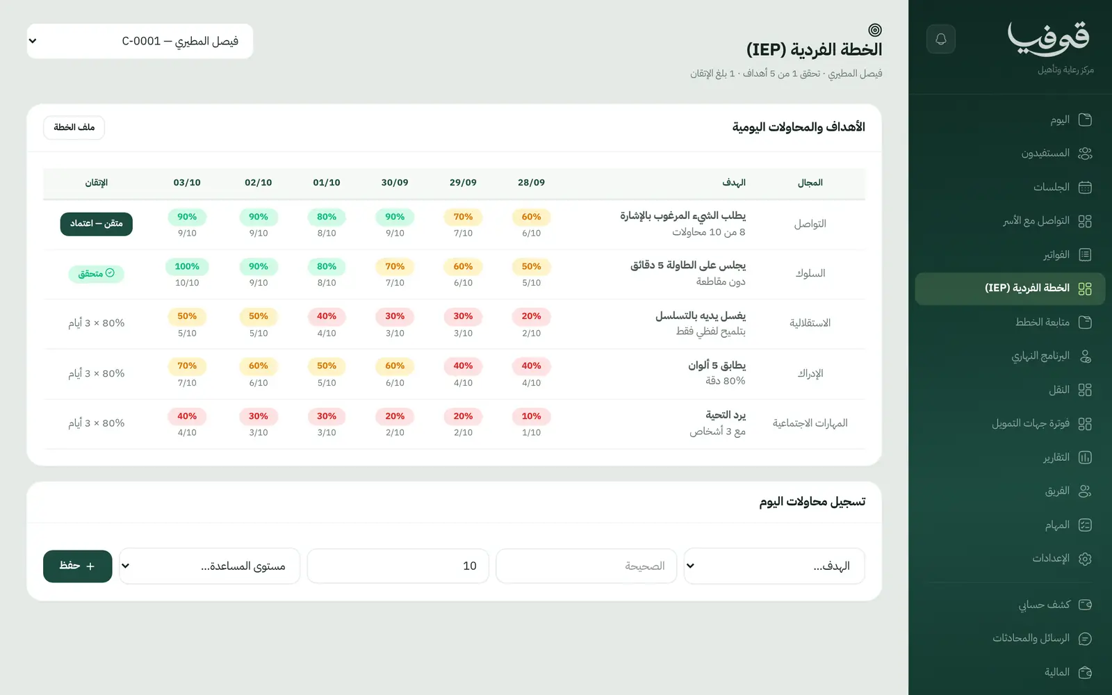 «الخطة الفردية (IEP)»: أهداف كل مستفيد بمجالاتها ونسبة نجاحه اليومية، حتى يبلغ الإتقان ويُعتمد الهدف