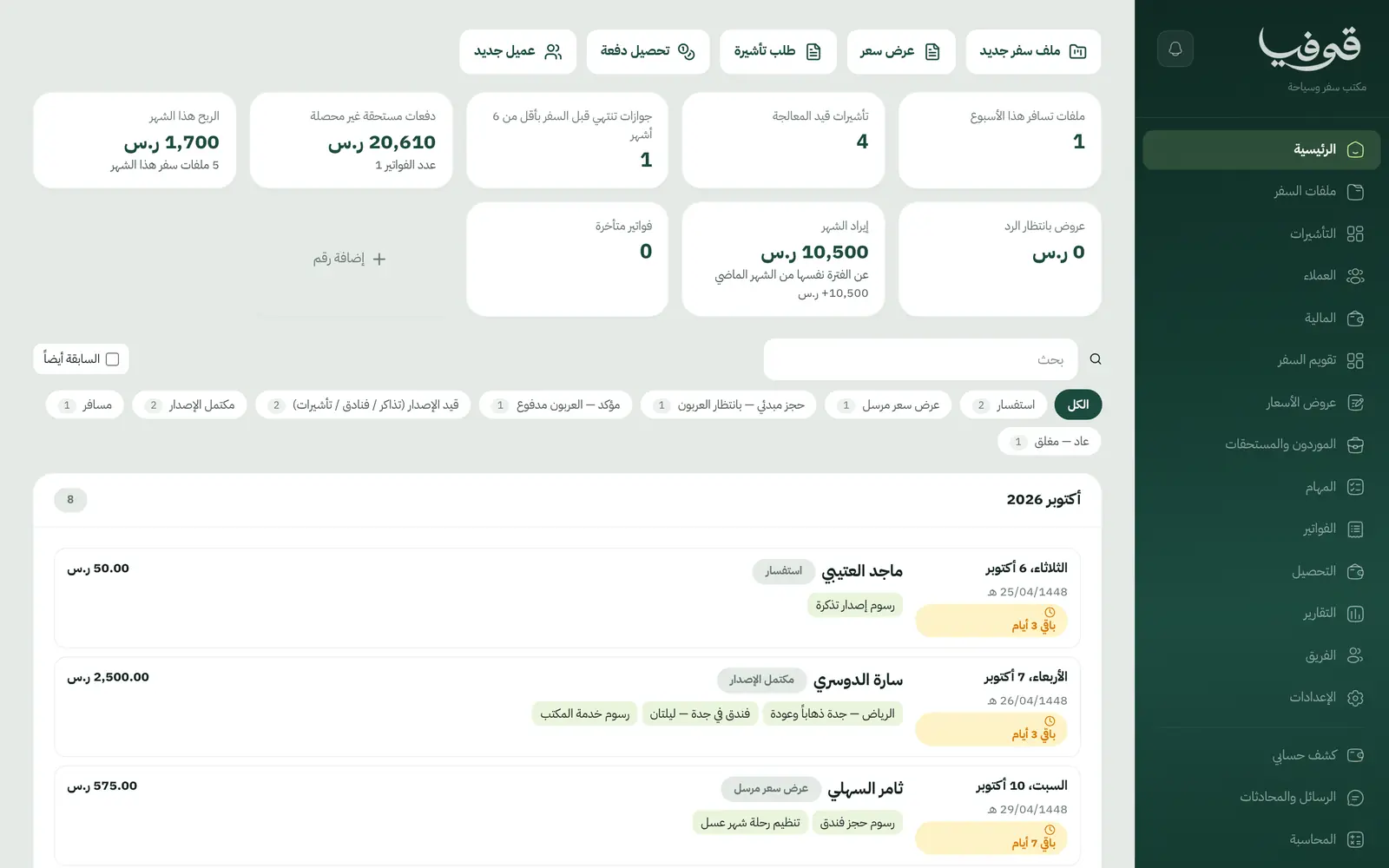 Home: visas in progress, passports near expiry and this month's profit, with every travel file by stage