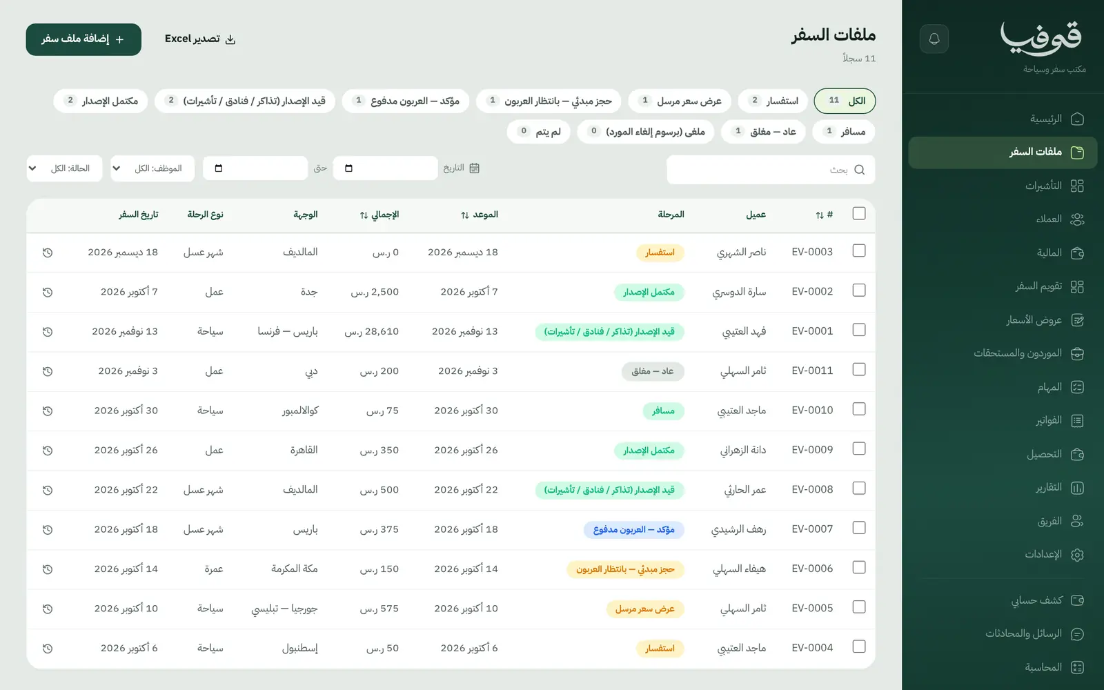 Travel files: every file by stage, from enquiry and deposit to issuing and travelling, with Excel export
